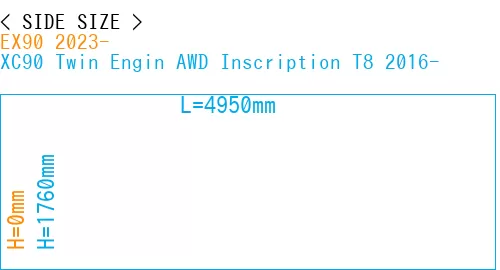 #EX90 2023- + XC90 Twin Engin AWD Inscription T8 2016-